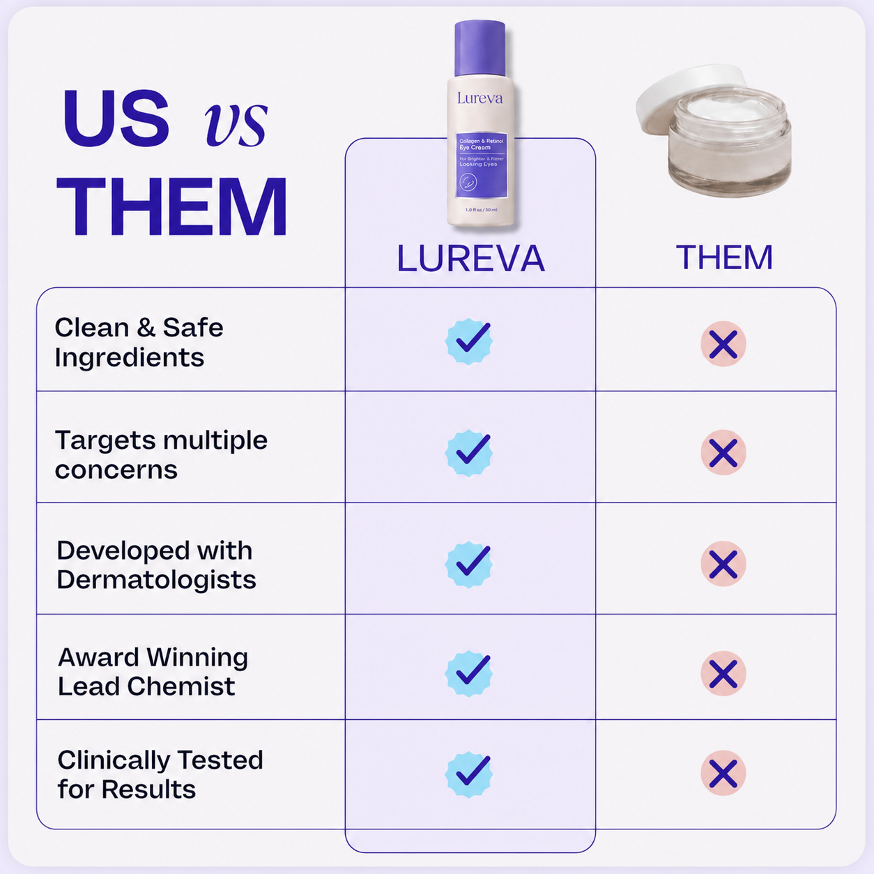 Lureva Tighten and Smooth Cream